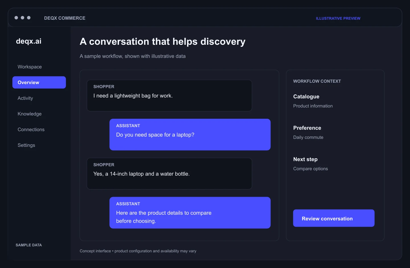 Concept interface — DEQX Commerce: A conversation that helps discovery. Illustrative sample data.