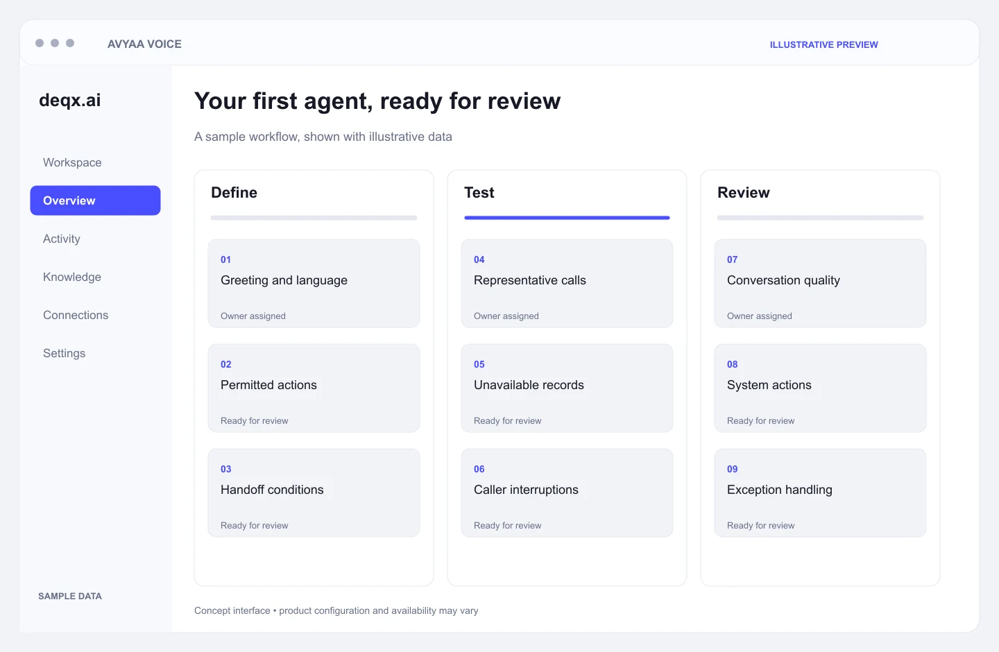 Concept interface — Avyaa Voice: Your first agent, ready for review. Illustrative sample data.