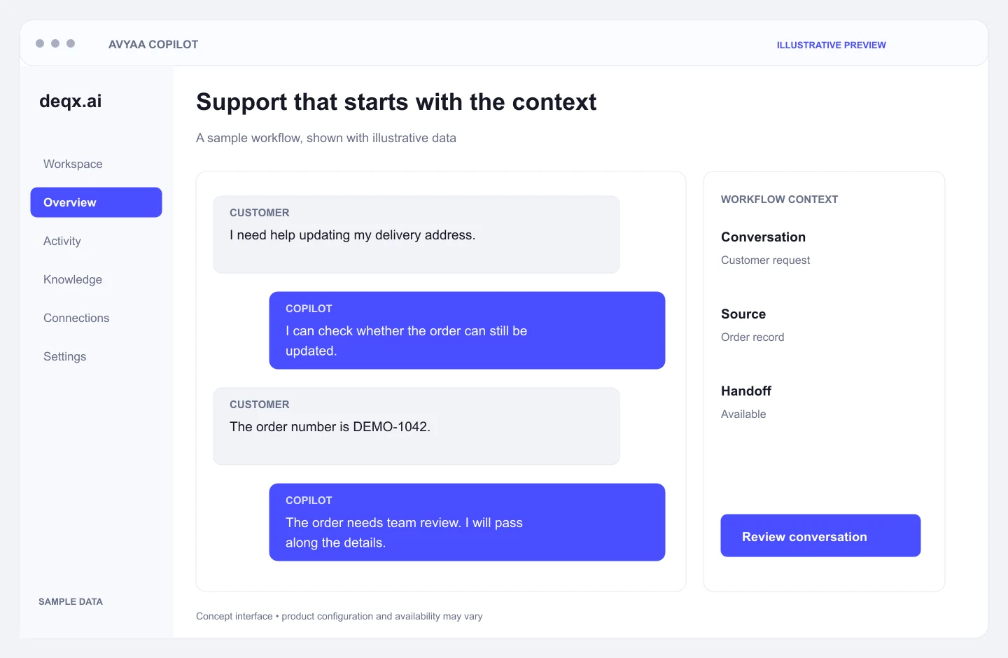 Concept interface — Avyaa Copilot: Support that starts with the context. Illustrative sample data.