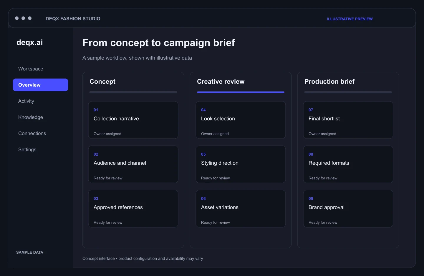 Concept interface — DEQX Fashion Studio: From concept to campaign brief. Illustrative sample data.