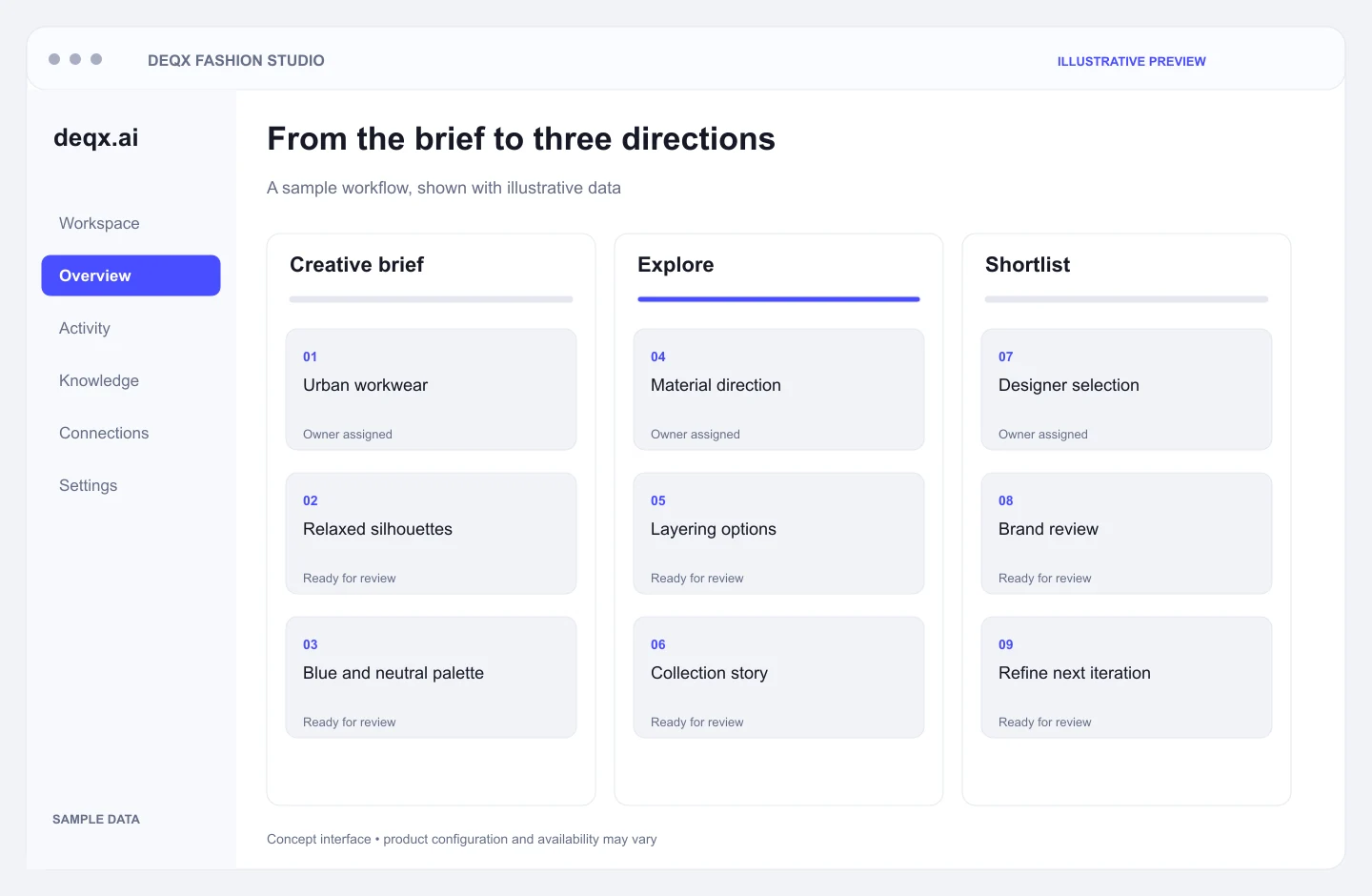 Concept interface — DEQX Fashion Studio: From the brief to three directions. Illustrative sample data.