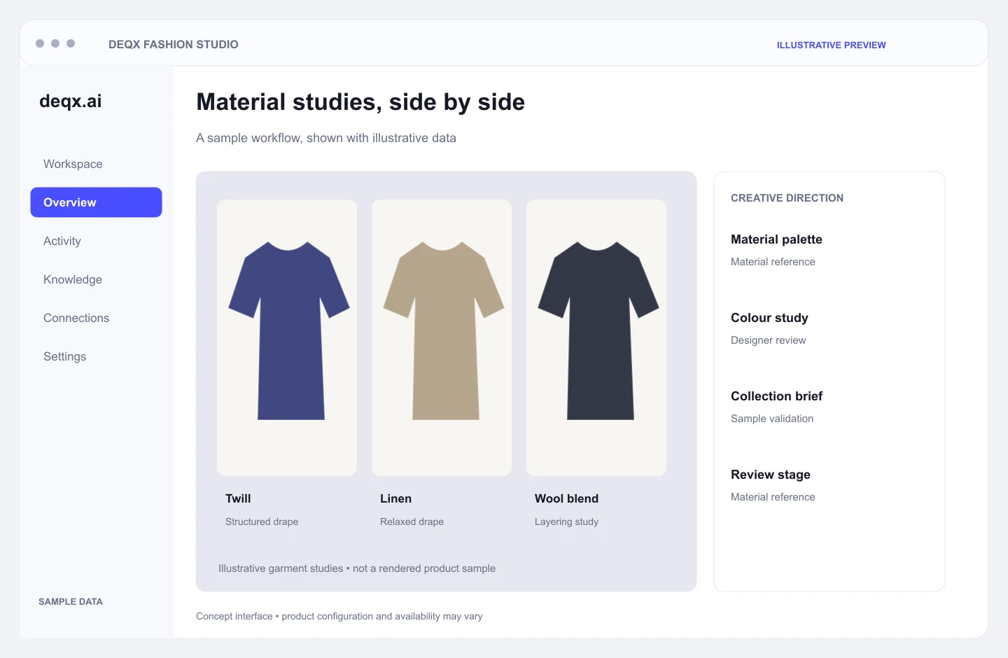 Concept interface — DEQX Fashion Studio: Material studies, side by side. Illustrative sample data.