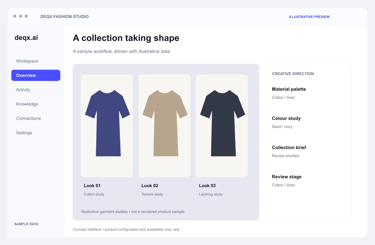 Concept interface — DEQX Fashion Studio: A collection taking shape. Illustrative sample data.